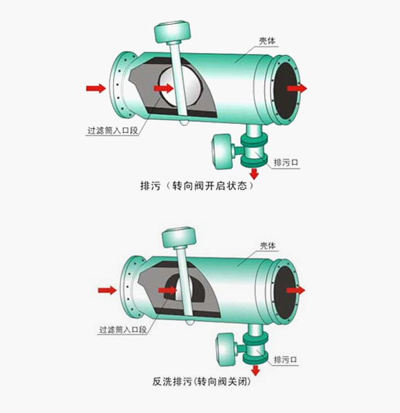 反冲洗过滤器技术参数示意图