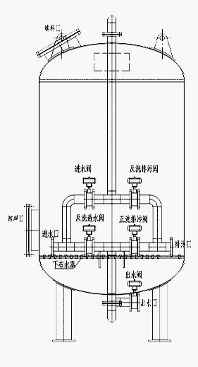 多介质过滤过程