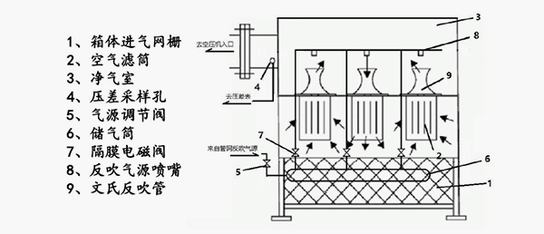 自洁式空气过滤器工作原理图
