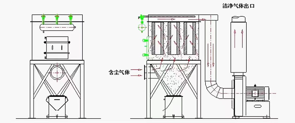 滤筒除尘器工作原理图