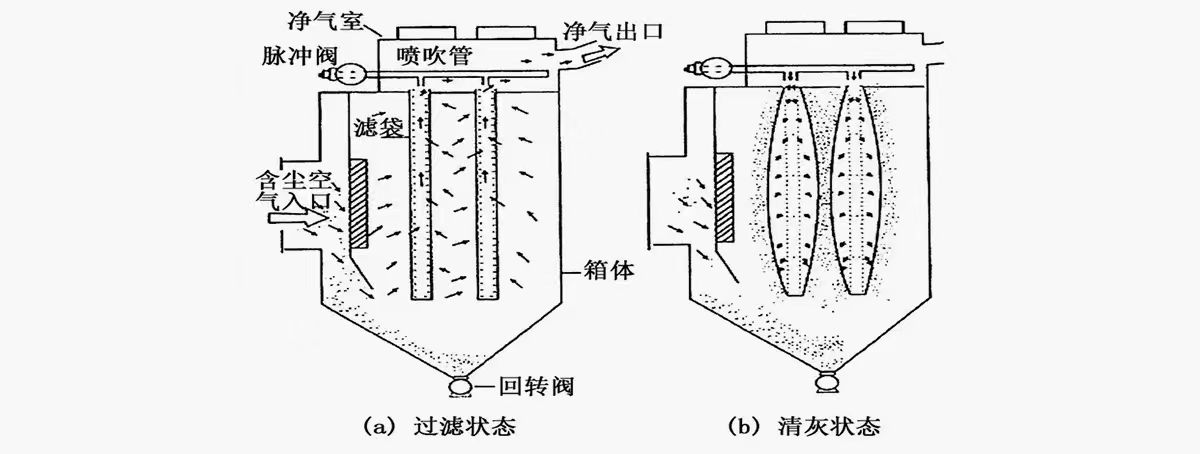 除尘器工作原理图