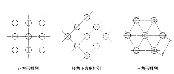 管壳式换热器换热管排列方式详解：正方形、转角正方形与正三角形对比 | 河南中圣